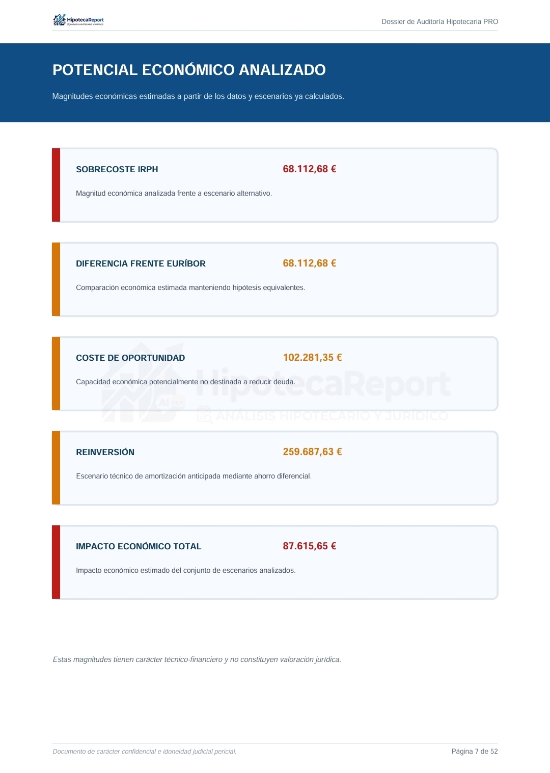 Ejemplo de impacto económico analizado en una auditoría hipotecaria
