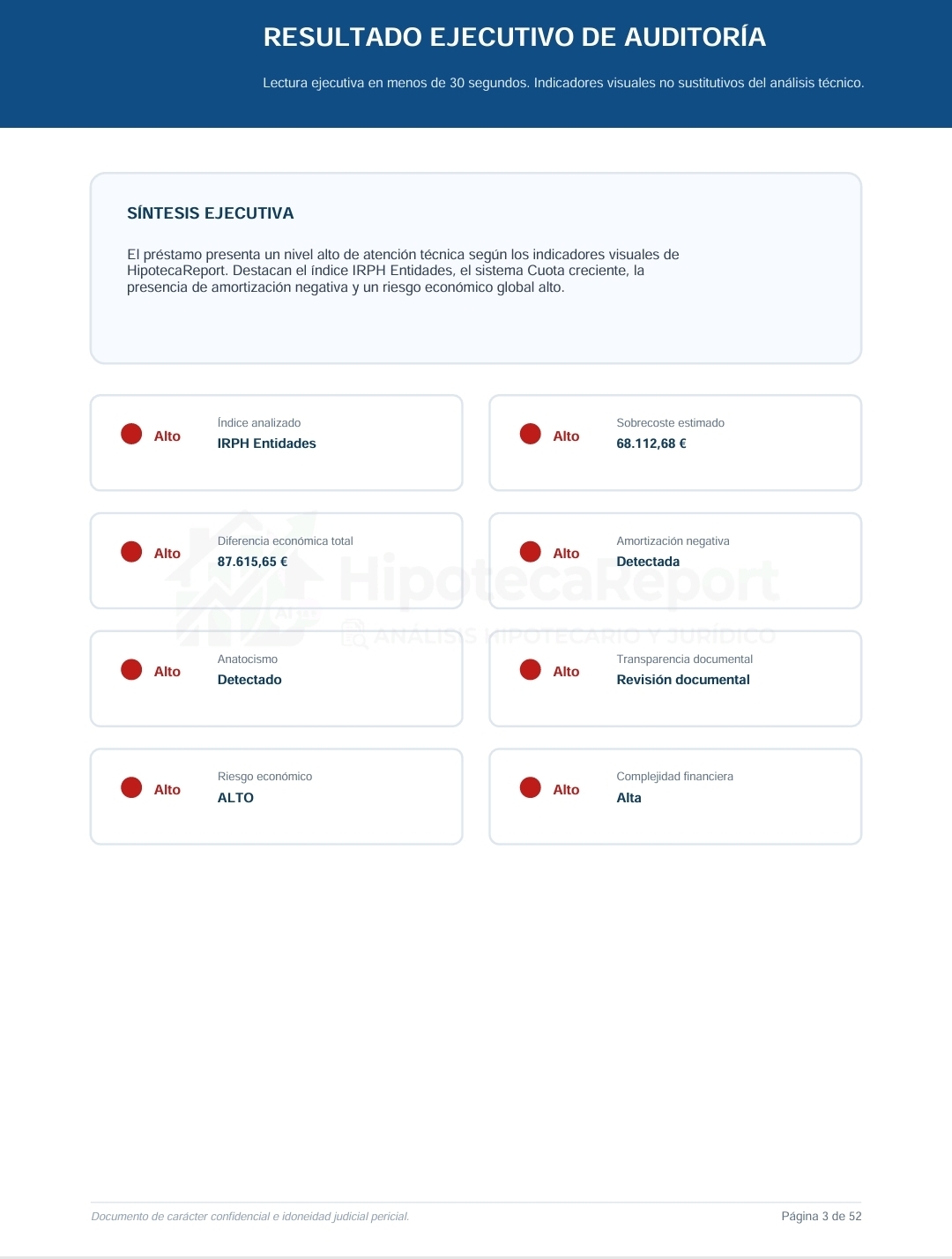 Resultado ejecutivo de un análisis hipotecario generado por HipotecaReport