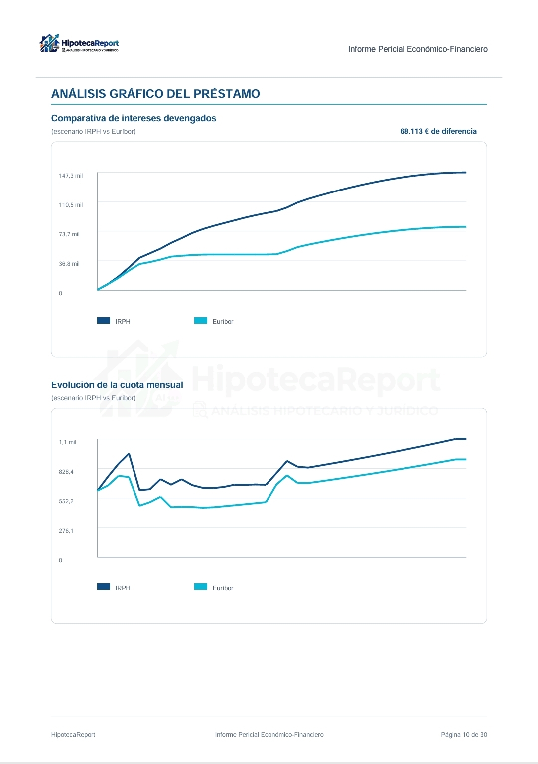 Comparativa de IRPH y Euríbor en un informe generado por HipotecaReport