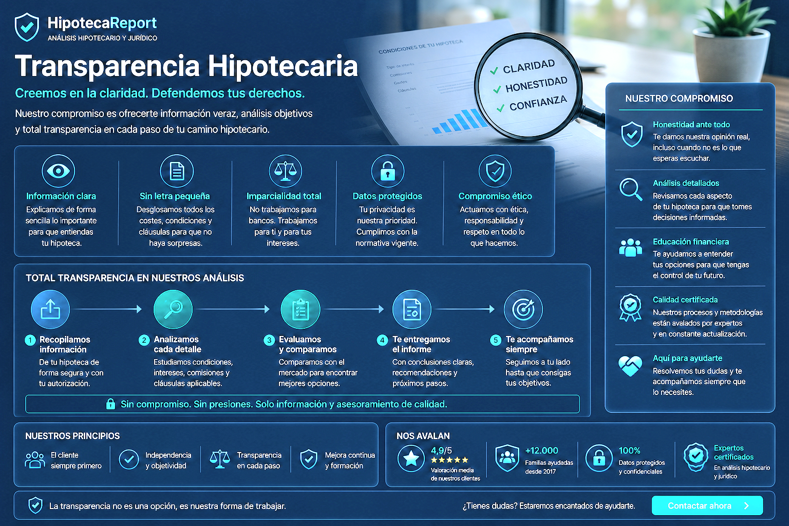 Transparencia hipotecaria con documentos, datos y control financiero verificable